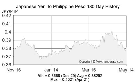 60000(JPY) Japanese Yen(JPY) To Philippine Peso(PHP) .